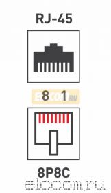 Джек RJ-45 8P8C CAT 5e PROCONNECT