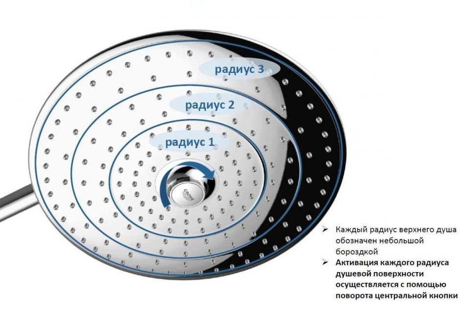 Верхний душ Grohe Euphoria 260 SmartControl 26456000/26457000/26455000 ФОТО