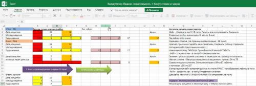 Калькулятор Ладини Совместимость (Елена Благодар)