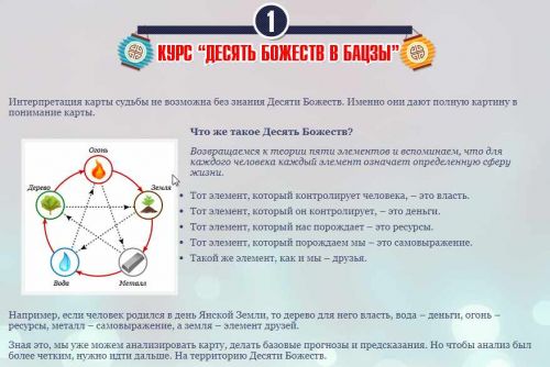 Курс 'Десять божеств в Бацзы' (Юлия Воронина)