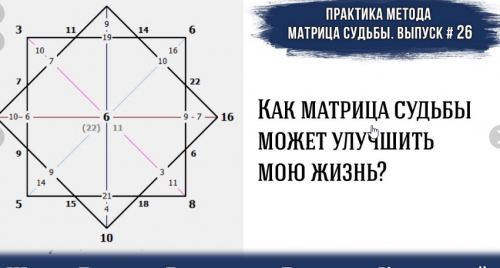 Основы консультирования в методах Матрица Судьбы и Нумерология (Дмитрий Воронов)