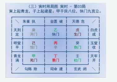 Уникальные секреты Ци Мэнь 2, Малый Ци Мень Летящего дворца ( Алексей Левандовский)