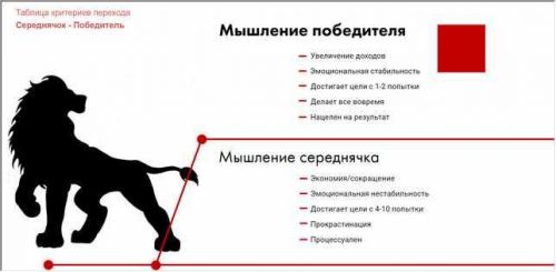 Будьте победителем (Елена Грабарь)