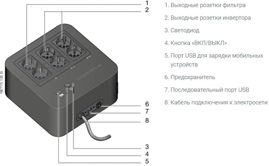ИБП NETYS PL 800 NPL-0800-D