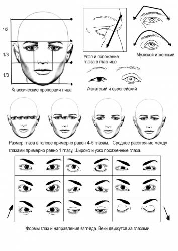 Методичка 'Шпаргалки для начинающих 2' (Наталья Филинова)