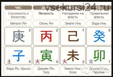 Особенности взаимодействия бацзы, такта и текущего года. Часть 1 (Анна Подчернина)