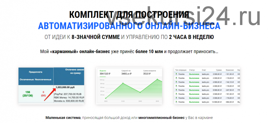 Комплект для построения автоматизированного онлайн-бизнеса. Тариф Basic (Максим Ивлев)