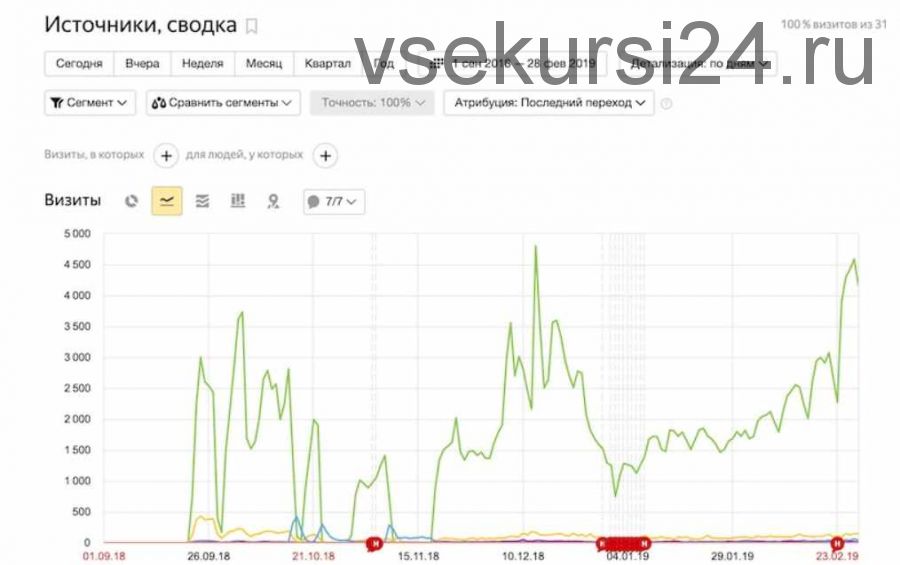 Создание сайта с нуля. Пакет Эконом (Юрий Бошников)