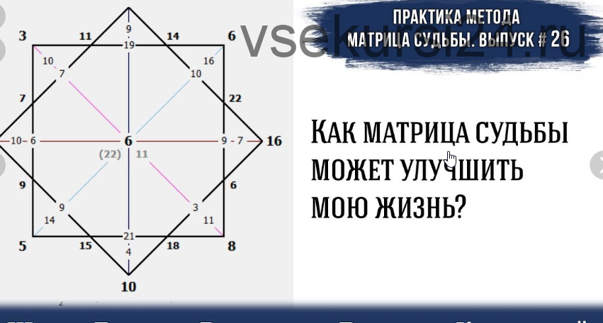 Основы консультирования в методах Матрица Судьбы и Нумерология (Дмитрий Воронов)