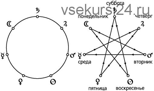 Звезда магов – ключ к проблемам космограммы (Алексей Голоушкин)