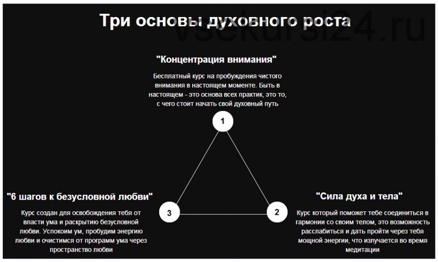 'Сила духа и тела' и '6 шагов к безусловной любви' (Дмитрий Елистратов)