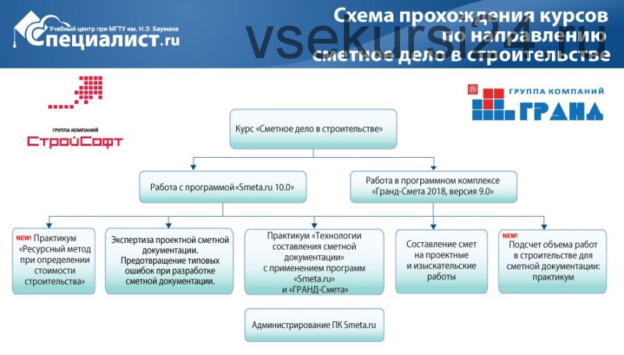 [Специалист] Сметное Дело в строительстве (Малютина Надежда Николаевна)