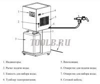 ULAB UD-5000 Дистиллятор специализированный напольный фото