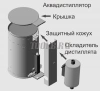 Охладитель дистиллята для дистиллятора АЭ-25 фото