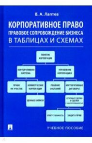 Корпоративное право. Правовое сопровождение бизнеса в таблицах и схемах. Учебное пособие / Лаптев Василий Андреевич