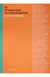 50 лучших книг по саморазвитию в инфографике