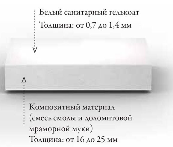 Ванна из искусственного камня Jacob Delafon Grands Boulevards 180x80 E6D156-0 ФОТО