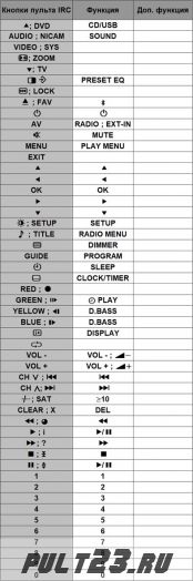 PANASONIC N2QAYB001139, SC-HC400, SC-HC402, SC-HC1020, SC-HC1040