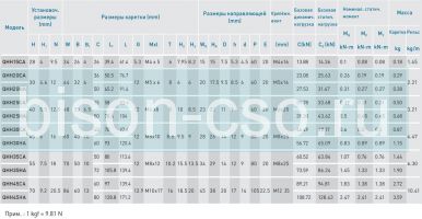 Блок HIWIN QHH20CAZ0H (Тайвань)
