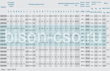 Блок Hiwin HGW25CCZAP (Тайвань)