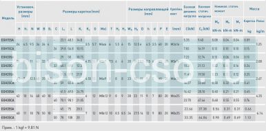 Блок Hiwin EGH20CAZ0H (Тайвань)