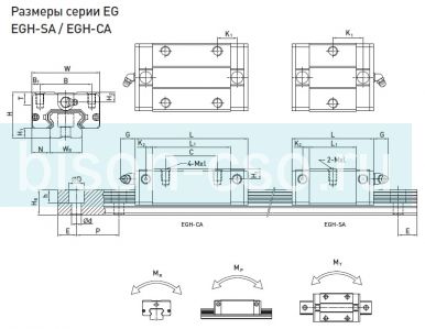 Блок Hiwin EGH35SAZAH (Тайвань)
