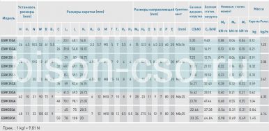Блок Hiwin EGW15CCZAH (Тайвань)