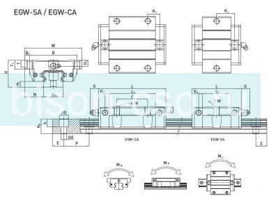 Блок Hiwin EGW25CCZAH (Тайвань)