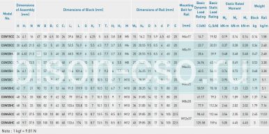 Блок Hiwin CGW15CAZAH (Тайвань) Блок Hiwin CGW15CAZAH (Тайвань)
