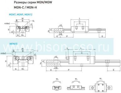 Блок Hiwin MGN12HZ0HM (Тайвань)