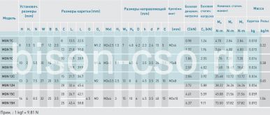 Блок Hiwin MGN7CZ0HM (Тайвань)