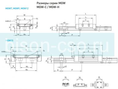 Блок Hiwin MGW9CZ0HM (Тайвань)