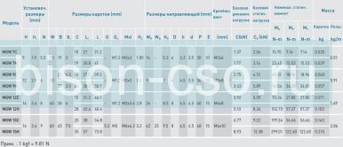 Блок Hiwin MGW15CZ0HM (Тайвань)