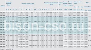 Блок Hiwin RGH25CAZAH (Тайвань)
