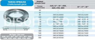 Спиральный диск TZ-3500;3700-125мм для стального токарного патрона Bison Польша