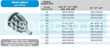 Приводящая шестеренка KZ 3200-400  к чугунному токарному патрону 400мм Бизон Польша