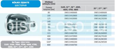 Приводящая шестеренка KZ 3500-100  к стальному токарному патрону 100мм Бизон Польша