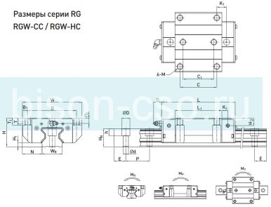 Блок Hiwin RGW35CCZAH (Тайвань)