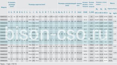Блок Hiwin RGW55HCZBP (Тайвань)