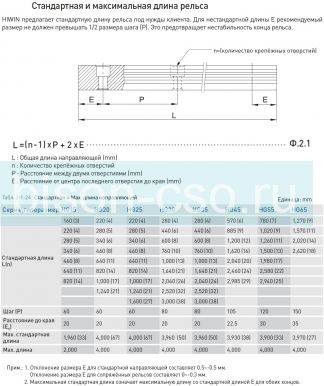 Рельс Hiwin HGR15TC