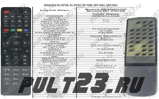 KENWOOD RC-P0706, RC-P0707, DP-7090, DPF-5002, DPF-7002