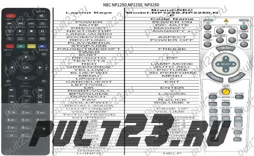 NEC NP1250,NP2250, NP3250, NP3250W