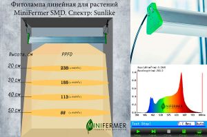 Фитолампа линейная 140см 50Вт для растений Минифермер (спектр на выбор)