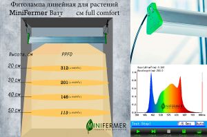 Фитолампа линейная 140см 50Вт для растений Минифермер (спектр на выбор)