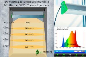 Фитолампа линейная 100см 50Вт для растений Минифермер (спектр на выбор)