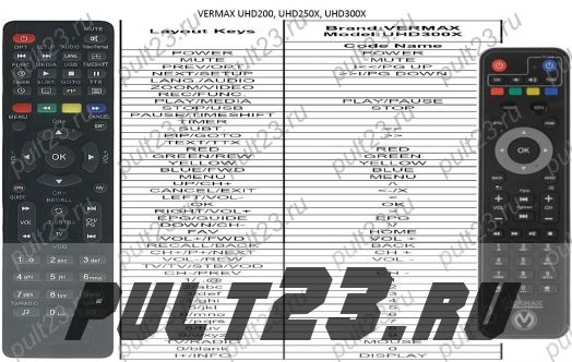 VERMAX UHD200, UHD250X, UHD300X