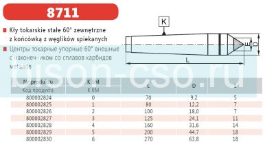 Центр упорный 8711-5 Bison-Bial Польша с твердосплавным наконечником
