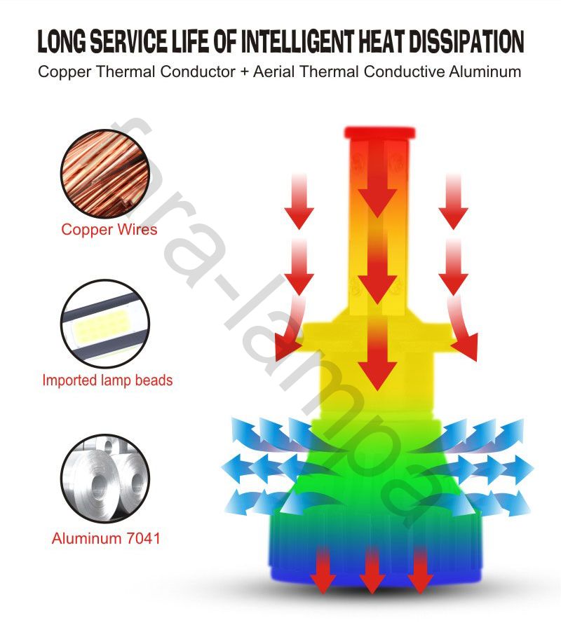 Светодиодная лампа для авто серия X1 цоколь HB3 9005