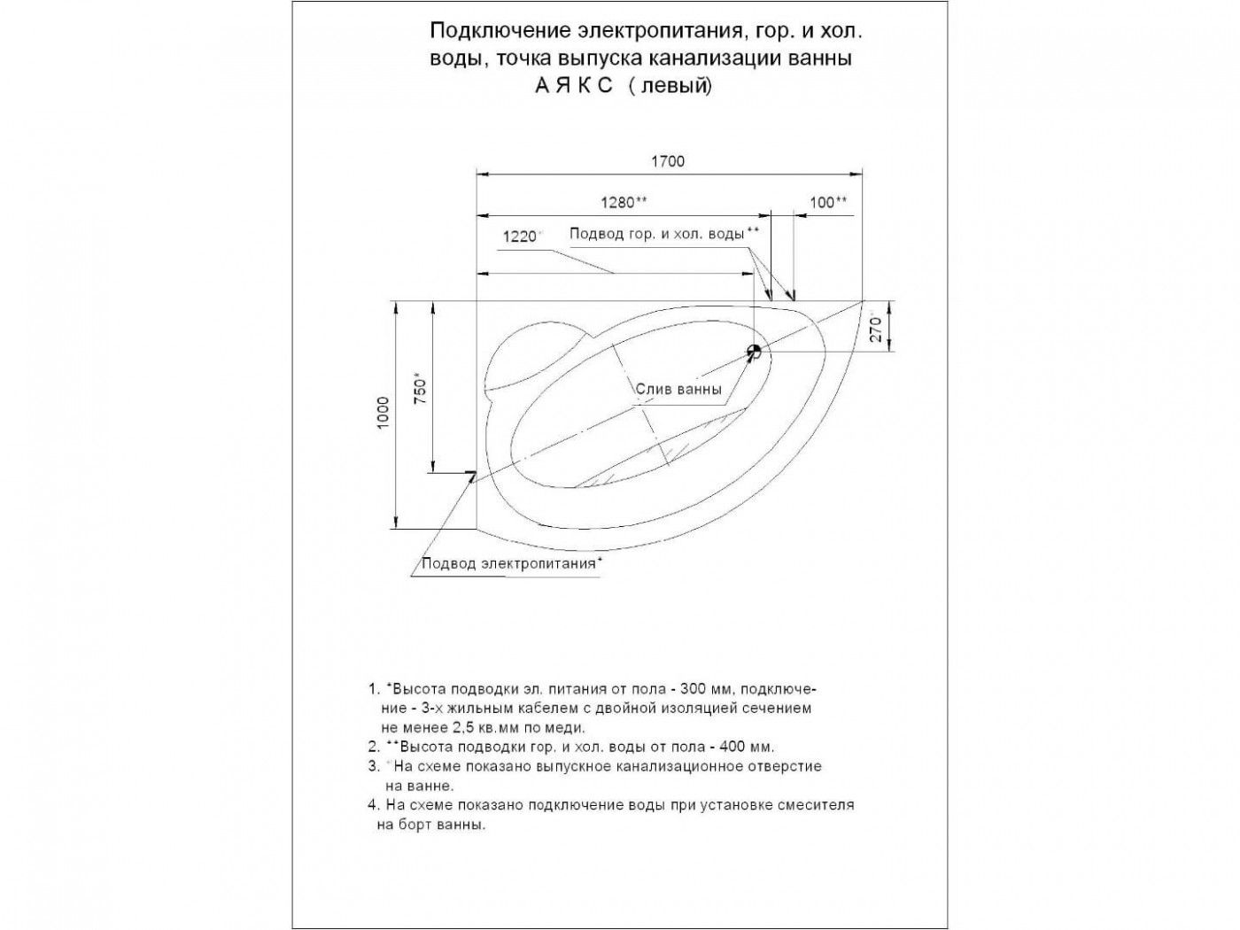 Акриловая ванна Акватек Аякс-2 под угловую установку 170х110 схема 6