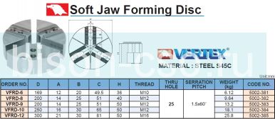 Комплект секторных кулачков VFRD-9 Vertex